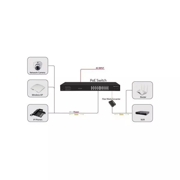 ODS 16port PoE 200w 2-SFP Gigabit Yönetilemez Switch 08ODS-16GP2U2S-200
