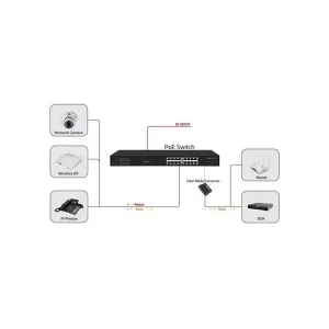 ODS 16port PoE 200w 2-SFP Gigabit Yönetilemez Switch 08ODS-16GP2U2S-200