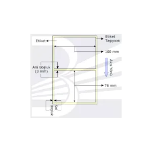 PG Etiket Termal 100mmx76mm (Kolon 1li) , Toplam  570 ad