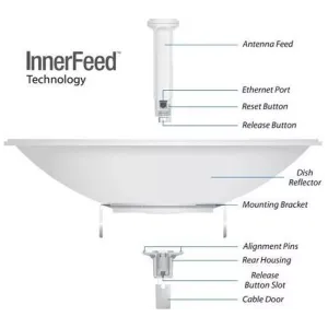 UBIQUITI  POWERBEAM AC PBE-5AC-620 29dbi 450mbps 5ghz 30km Harici Access Point